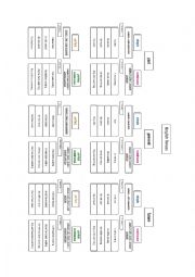 English Tenses Mindmap