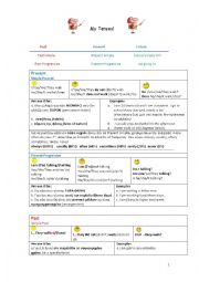 A handy overview of the English tenses (Elementary Level)