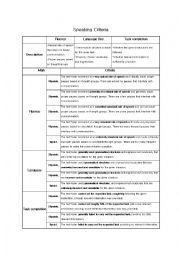 English Worksheet: Speaking Crietria