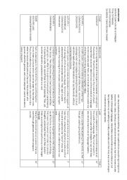 English Worksheet: Lesson Plan - Communicative strategies