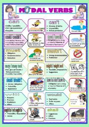 English Worksheet: MODAL VERBS: Grammar-guide