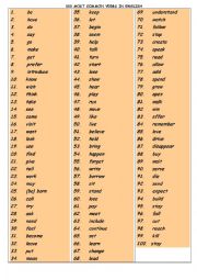 100 most common verbs in english