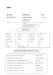 English Worksheet: Tenses