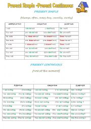 English Worksheet: Present Simple and Present Continuous basic