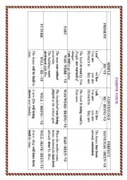 Passive Voice Table