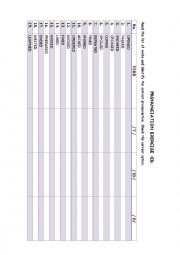 English Worksheet: past tense sounds