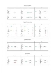 Verb tenses chart 