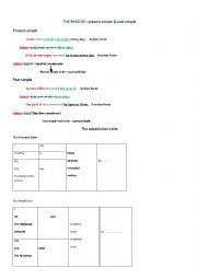 THE PASSIVE FORM - substitution table