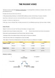 Passive voice with Simple present and simple past