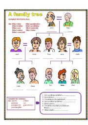 A family tree.