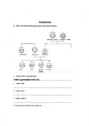 Smith Family Comprehension