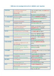 Differences in meaning between the to=infinitive and -ing form