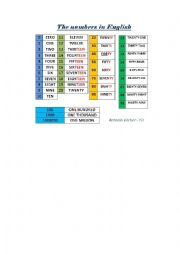 English Worksheet: the numbers