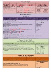 English Worksheet: The Verb Tenses