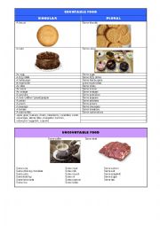 English Worksheet:  Countable plurals and uncountable food poster activity
