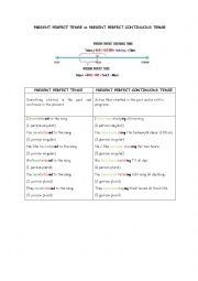 English Worksheet: present perfect tense