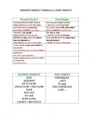 English Worksheet: Present Perfect or Past Simple