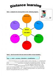 English Worksheet: Distance learning / virtual  school / online learning 