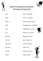 English Worksheet: Question words