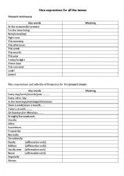 Time expressions for all the tenses