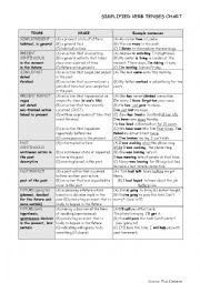 English Worksheet: SIMPLE VERB TENSES CHART