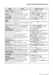 SIMPLE VERB TENSES CHART