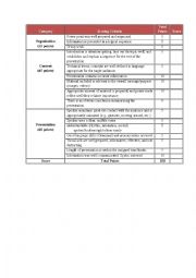 Rubric of Evaluation