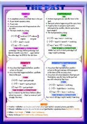 English Worksheet: THE PAST