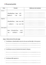 present perfect -formular - usage