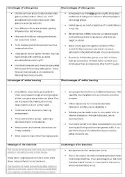 English Worksheet: Online learning  + video games  + brain drain  (writing) 