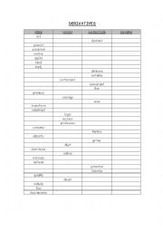 English Worksheet: derivatives