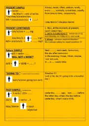 Summary of all basic tenses 