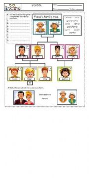 Family tree