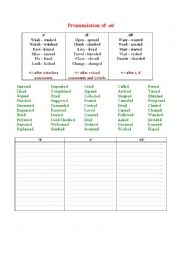 English Worksheet: How to read regular verbs in the past simple