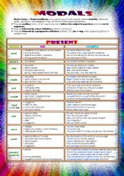 English Worksheet: MODALS and MODAL PERFECTS