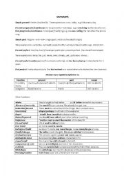 English Worksheet: Grammar Review