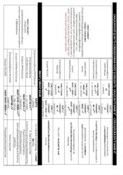 English Worksheet: CAN HAVE /COULD HAVE / MUST HAVE