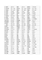 Irregular Verbs