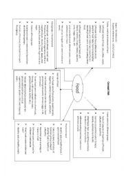 English Worksheet: Concept web