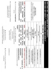 English Worksheet: MODAL OF POSSIBILITY 