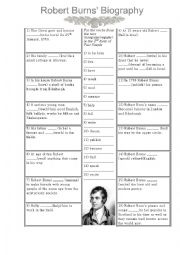 Robert Burns Biography