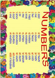 English Worksheet: numbers poster