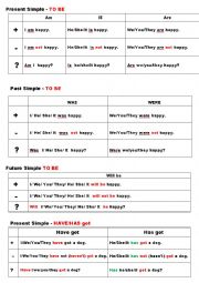 English Worksheet: Table - verb To be in Present/Past/Future Simple + Have got in Present