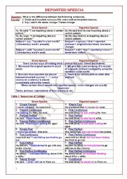 English Worksheet: REPORTED SPEECH