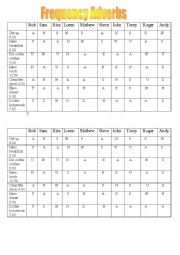 English Worksheet: frequency adverbs