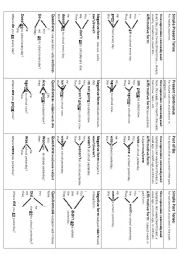 Tenses review