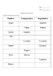 Comparatives and Superlatives