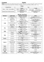 English Worksheet: Chart of Modals