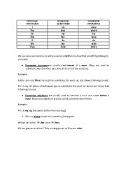 Possessive pronouns and possessive adjectives