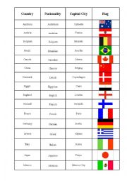 English Worksheet: countries and natinalities
